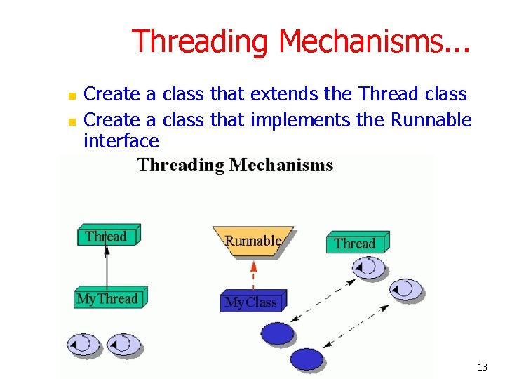 Threading Mechanisms. . . n n Create a class that extends the Thread class Threading Mechanisms. . . n n Create a class that extends the Thread class