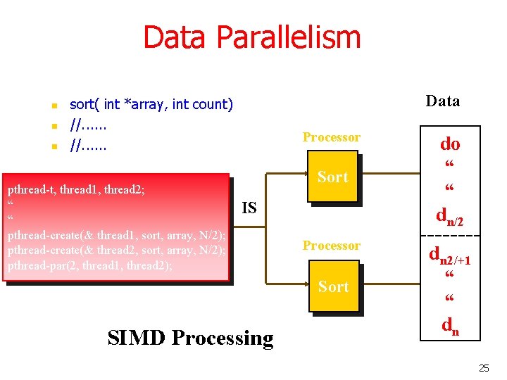 Data Parallelism n n n Data sort( int *array, int count) //. . . Data Parallelism n n n Data sort( int *array, int count) //. . .