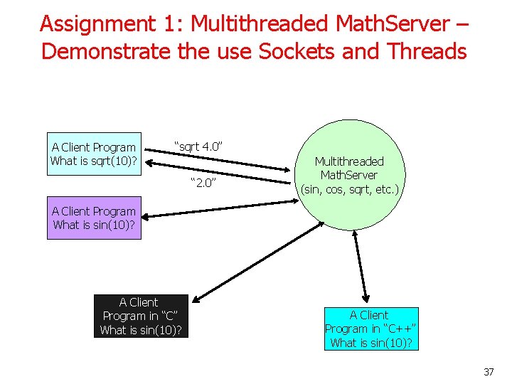 Assignment 1: Multithreaded Math. Server – Demonstrate the use Sockets and Threads A Client Assignment 1: Multithreaded Math. Server – Demonstrate the use Sockets and Threads A Client