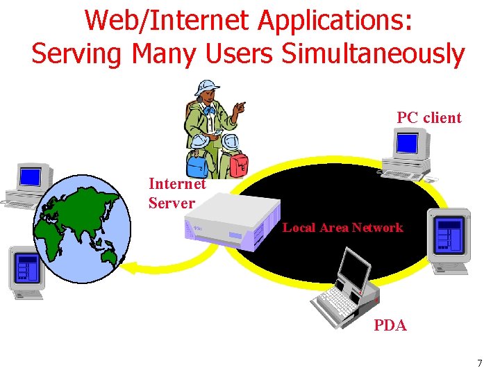 Web/Internet Applications: Serving Many Users Simultaneously PC client Internet Server Local Area Network PDA Web/Internet Applications: Serving Many Users Simultaneously PC client Internet Server Local Area Network PDA