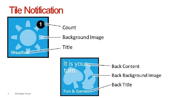 Tile Notification 6 Windows Phone 