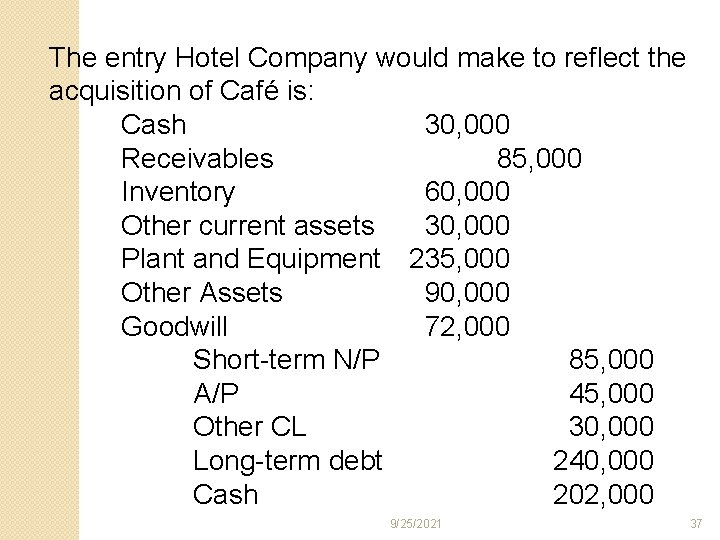 The entry Hotel Company would make to reflect the acquisition of Café is: Cash