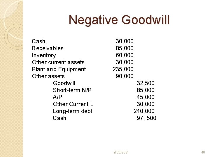 Negative Goodwill Cash Receivables Inventory Other current assets Plant and Equipment Other assets Goodwill