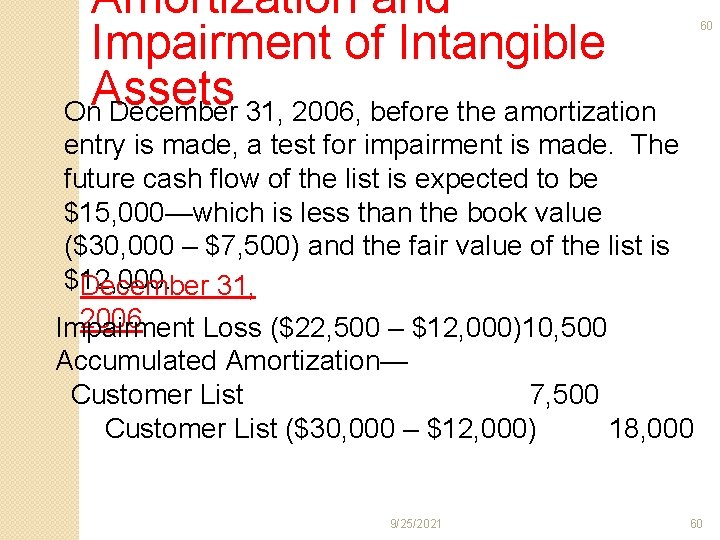 Amortization and Impairment of Intangible Assets On December 31, 2006, before the amortization 60