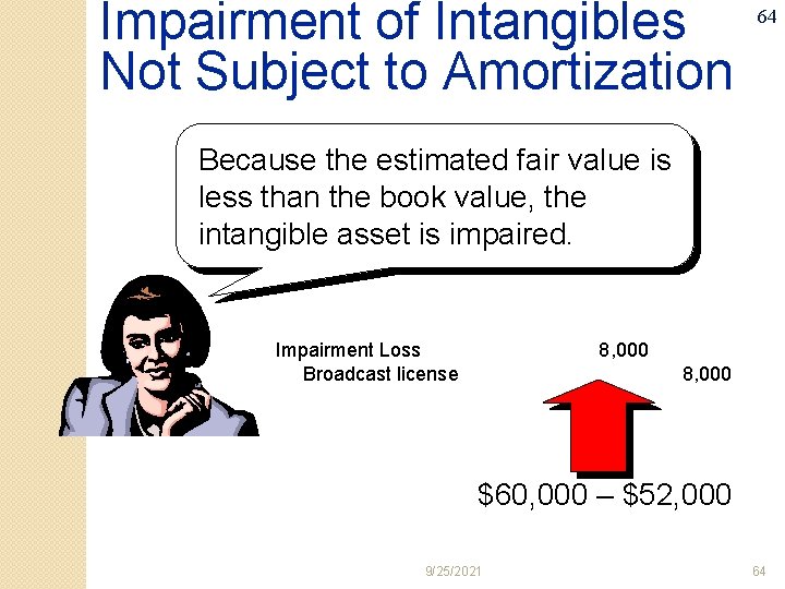 Impairment of Intangibles Not Subject to Amortization 64 Because the estimated fair value is