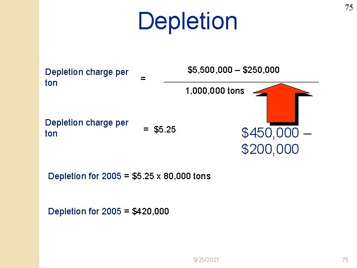 75 Depletion charge per ton = $5, 500, 000 – $250, 000 1, 000