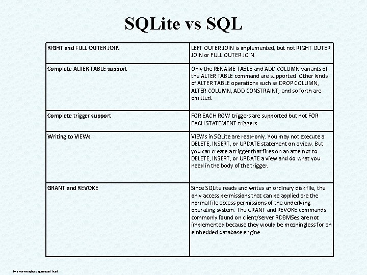 SQLite vs SQL RIGHT and FULL OUTER JOIN LEFT OUTER JOIN is implemented, but
