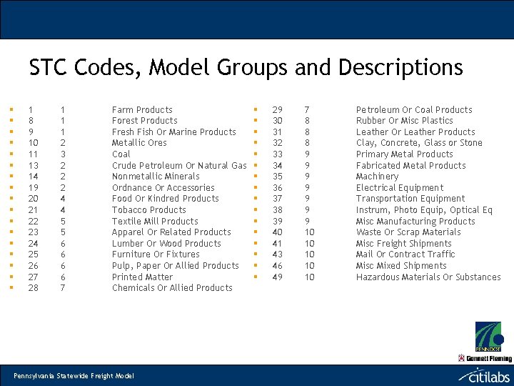 STC Codes, Model Groups and Descriptions § § § § § 1 8 9
