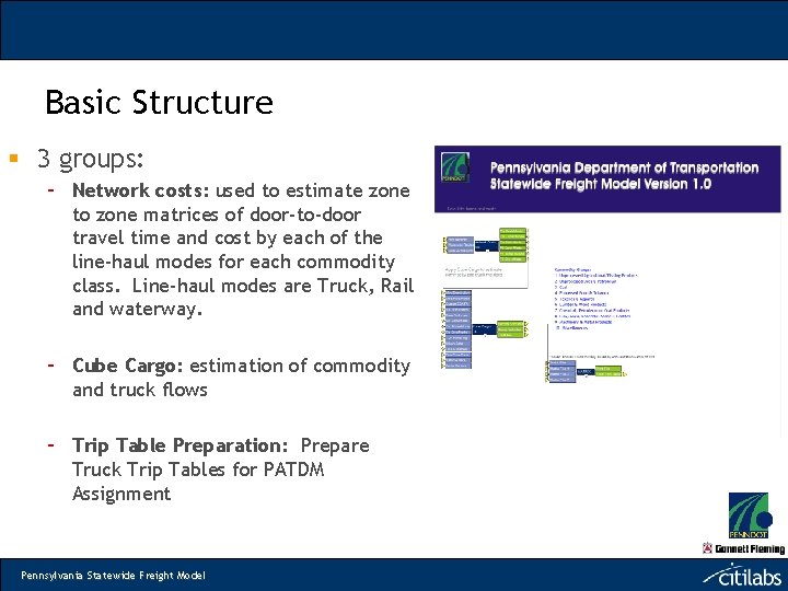 Basic Structure § 3 groups: – Network costs: used to estimate zone to zone