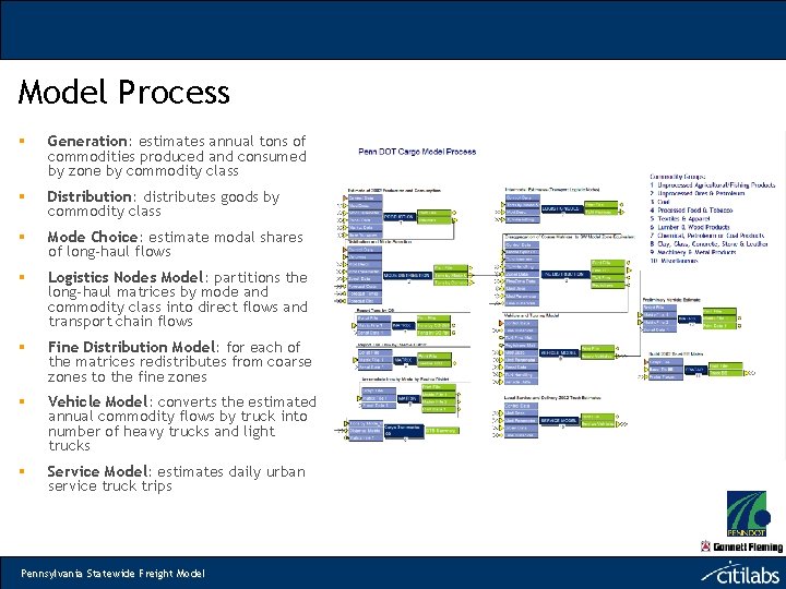 Model Process § Generation: estimates annual tons of commodities produced and consumed by zone