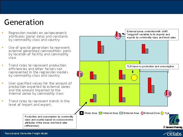 Generation § Regression models on socioeconomic attributes (zonal data) and constants by commodity class