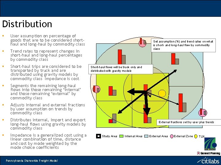 Distribution § User assumption on percentage of goods that are to be considered shorthaul