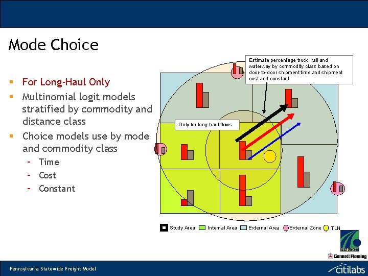 Mode Choice § For Long-Haul Only § Multinomial logit models stratified by commodity and
