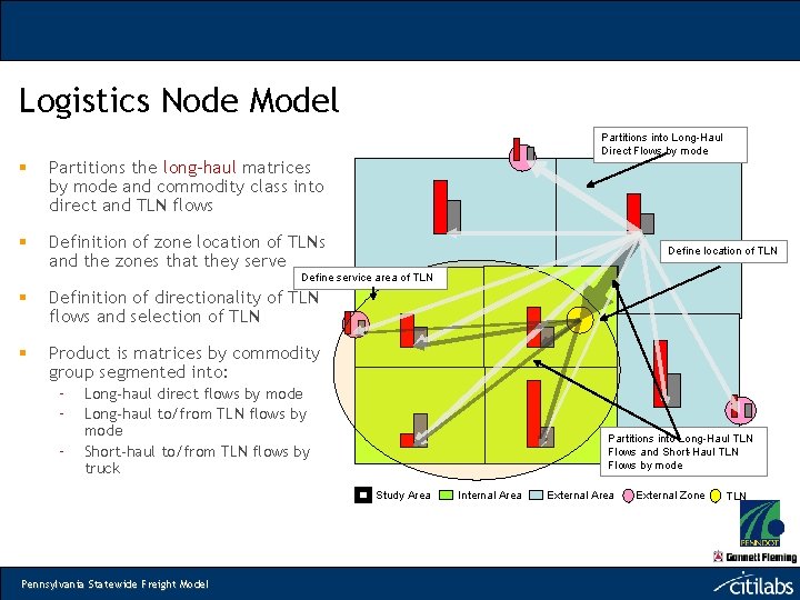 Logistics Node Model § Partitions the long-haul matrices by mode and commodity class into