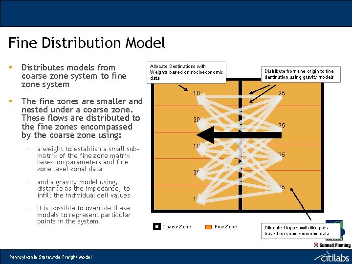 Fine Distribution Model § § Distributes models from coarse zone system to fine zone
