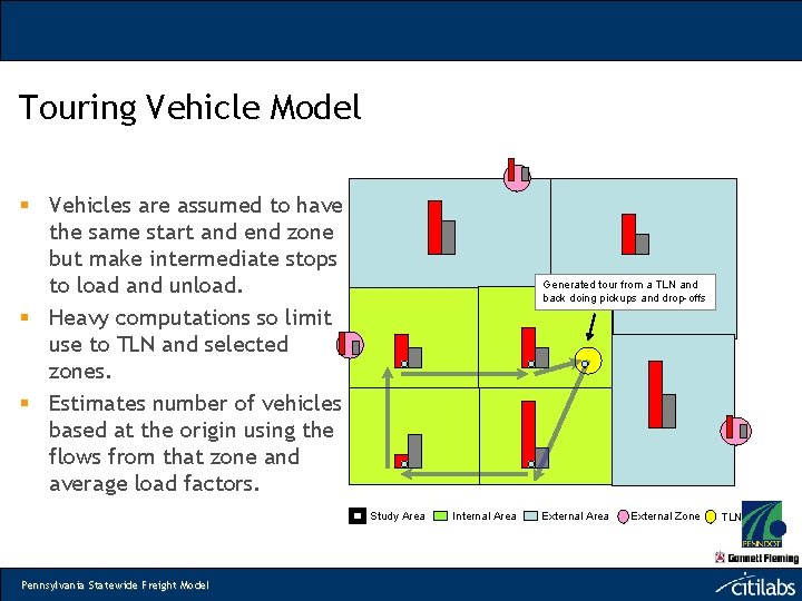 Touring Vehicle Model § Vehicles are assumed to have the same start and end