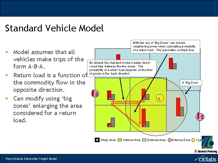 Standard Vehicle Model With the use of ‘Big Zones’ can include neighboring zones when