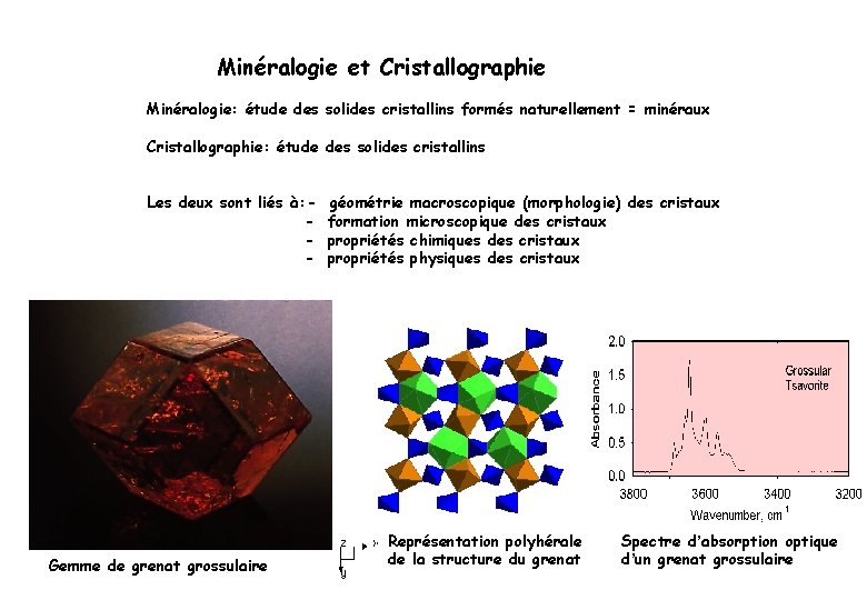 Minéralogie et Cristallographie Minéralogie: étude des solides cristallins formés naturellement = minéraux Cristallographie: étude