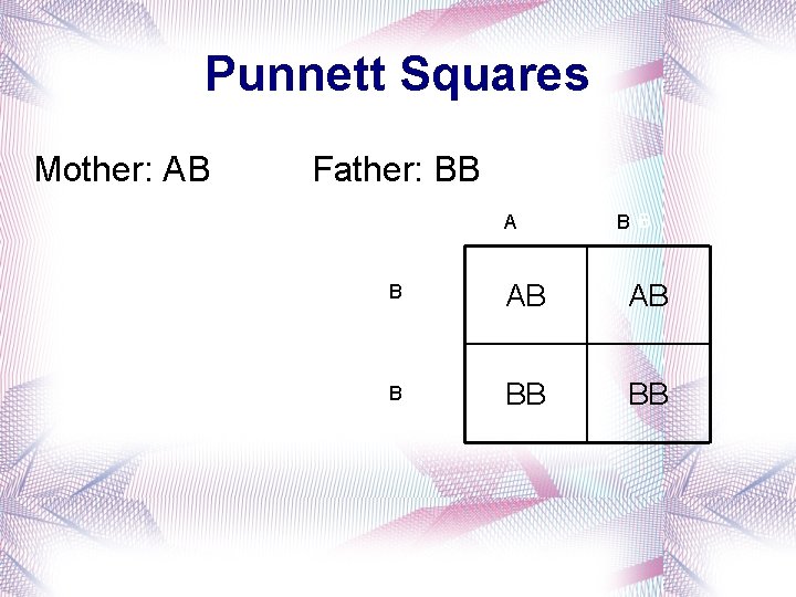 Punnett Squares Mother: AB Father: BB AB Genotype of a child with Type B