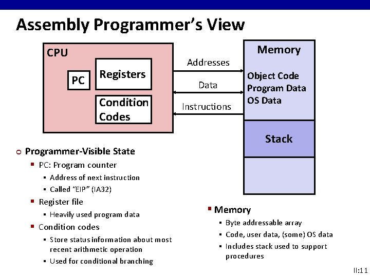 Assembly Programmer’s View CPU PC Registers Condition Codes ¢ Memory Addresses Data Instructions Object Assembly Programmer’s View CPU PC Registers Condition Codes ¢ Memory Addresses Data Instructions Object