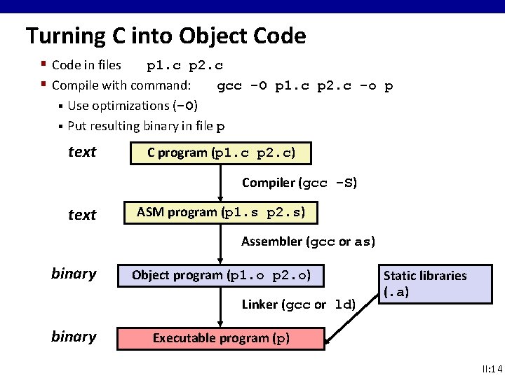 Turning C into Object Code § Code in files p 1. c p 2. Turning C into Object Code § Code in files p 1. c p 2.