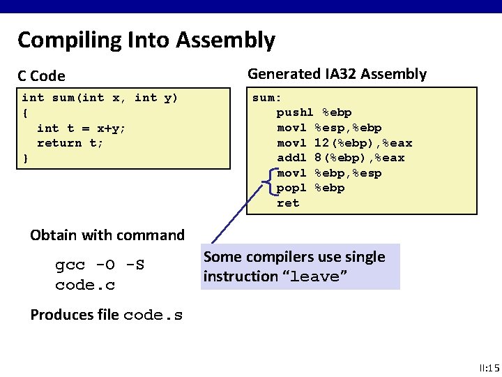 Compiling Into Assembly C Code int sum(int x, int y) { int t = Compiling Into Assembly C Code int sum(int x, int y) { int t =