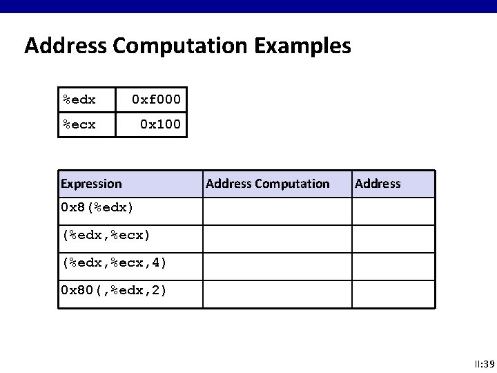 Address Computation Examples %edx 0 xf 000 %ecx 0 x 100 Expression Address Computation Address Computation Examples %edx 0 xf 000 %ecx 0 x 100 Expression Address Computation