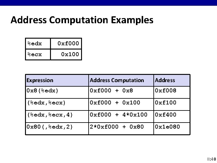 Address Computation Examples %edx 0 xf 000 %ecx 0 x 100 Expression Address Computation Address Computation Examples %edx 0 xf 000 %ecx 0 x 100 Expression Address Computation