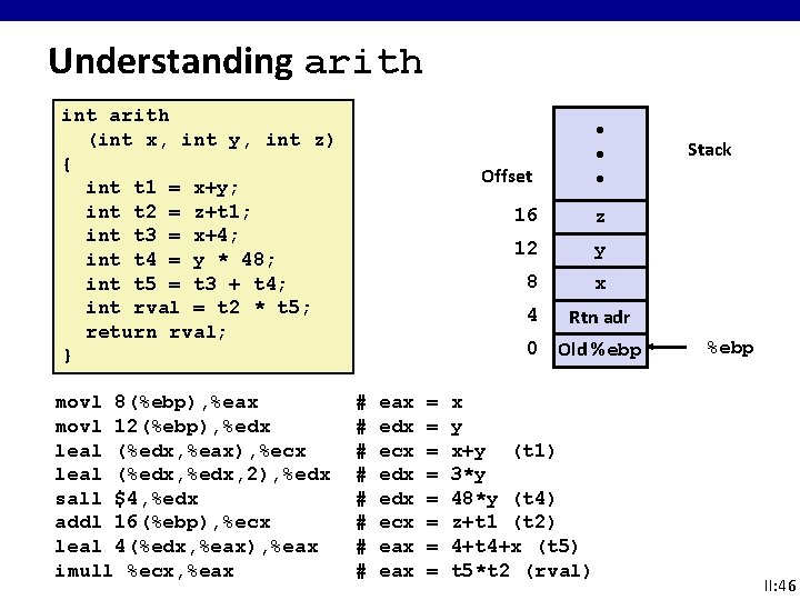 Understanding arith int arith (int x, int y, int z) { int t 1 Understanding arith int arith (int x, int y, int z) { int t 1