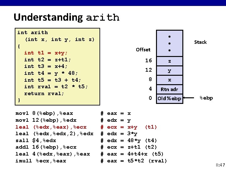 Understanding arith int arith (int x, int y, int z) { int t 1 Understanding arith int arith (int x, int y, int z) { int t 1