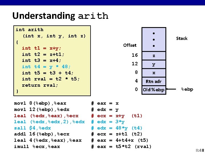 Understanding arith int arith (int x, int y, int z) { int t 1 Understanding arith int arith (int x, int y, int z) { int t 1