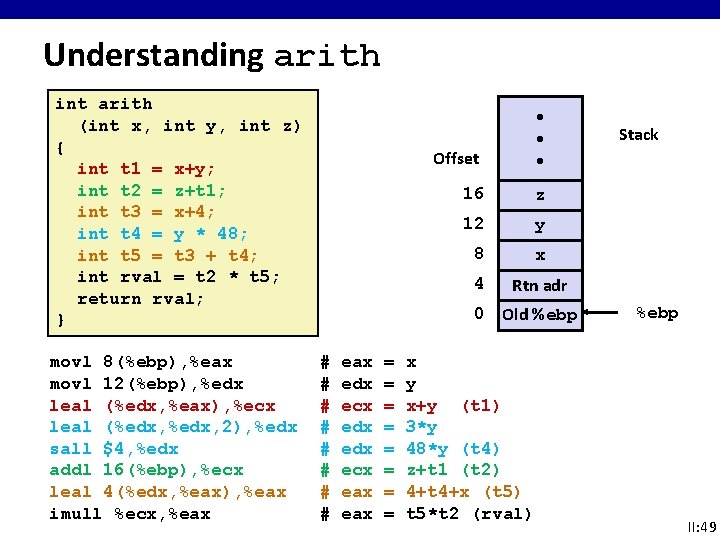 Understanding arith int arith (int x, int y, int z) { int t 1 Understanding arith int arith (int x, int y, int z) { int t 1