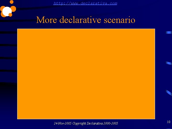 http: //www. declarativa. com More declarative scenario 24 -Nov-2005 Copyright Declarativa 2000 -2005 10