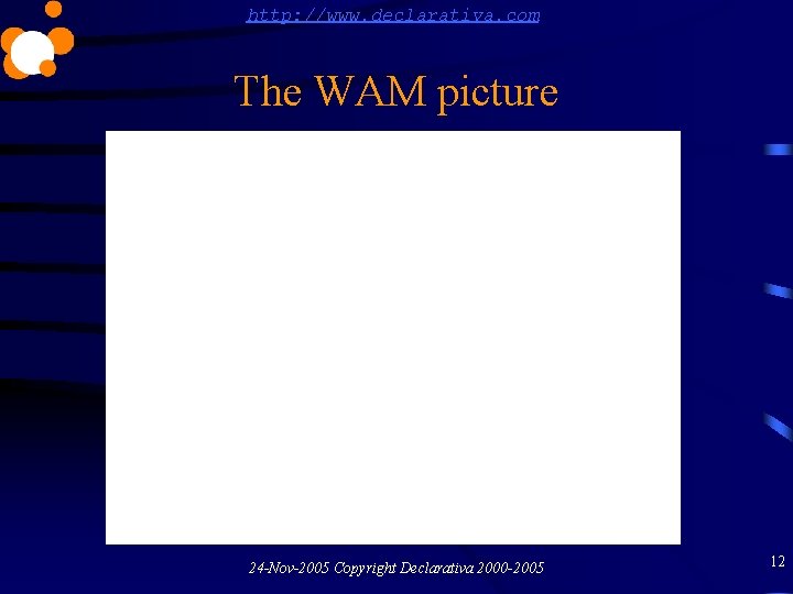 http: //www. declarativa. com The WAM picture 24 -Nov-2005 Copyright Declarativa 2000 -2005 12