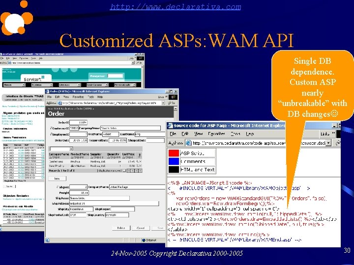 http: //www. declarativa. com Customized ASPs: WAM API Single DB dependence. Custom ASP nearly