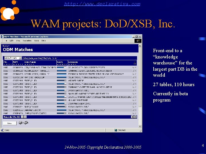 http: //www. declarativa. com WAM projects: Do. D/XSB, Inc. Front-end to a “knowledge warehouse”