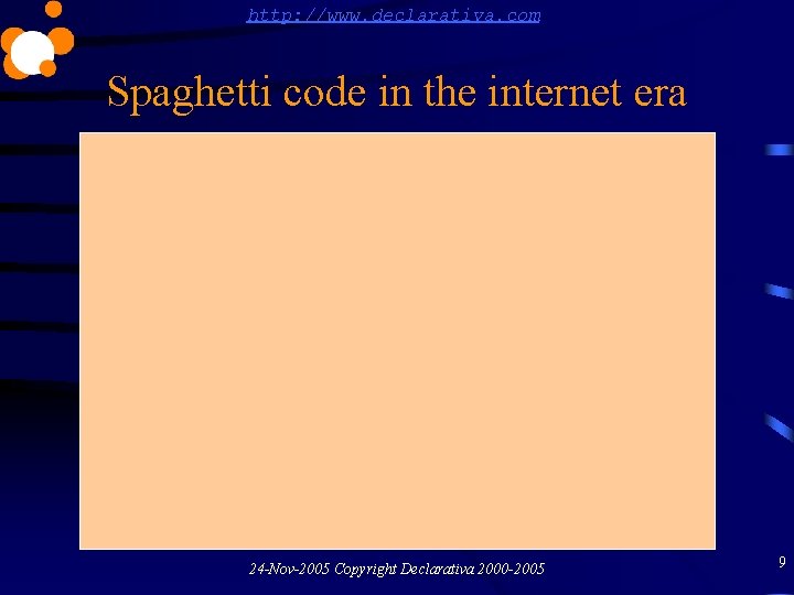 http: //www. declarativa. com Spaghetti code in the internet era 24 -Nov-2005 Copyright Declarativa