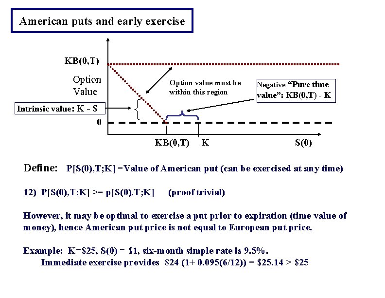 American puts and early exercise KB(0, T) Option Value Option value must be within