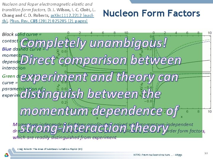 Nucleon and Roper electromagnetic elastic and transition form factors, D. J. Wilson, I. C.