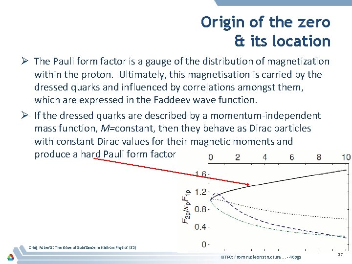 Origin of the zero & its location Ø The Pauli form factor is a