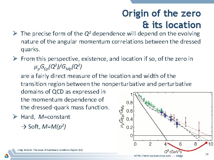 Origin of the zero & its location Ø The precise form of the Q