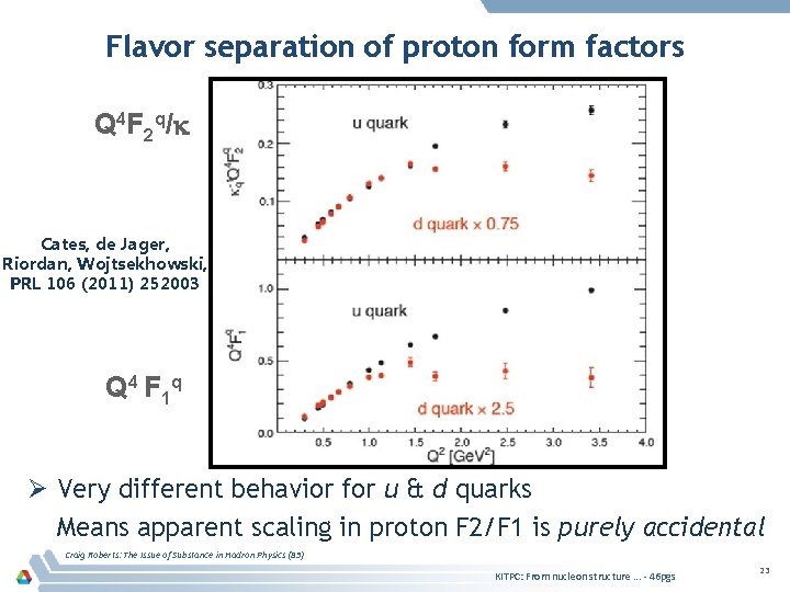 Flavor separation of proton form factors Q 4 F 2 q/k Cates, de Jager,