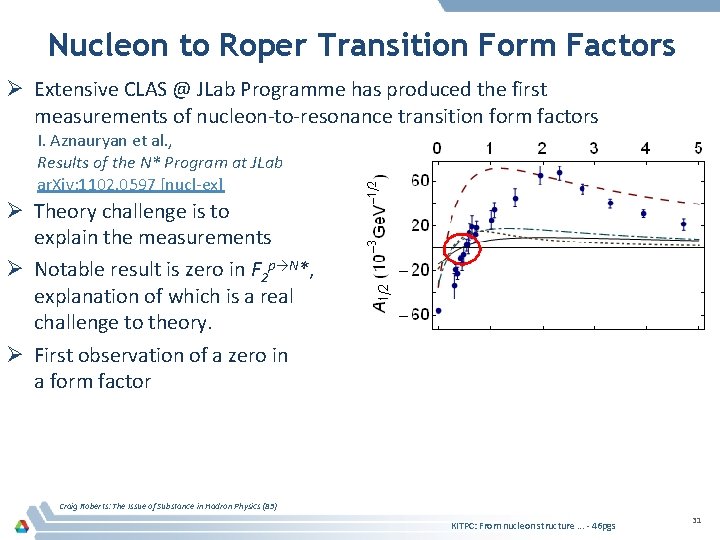 Nucleon to Roper Transition Form Factors Ø Extensive CLAS @ JLab Programme has produced