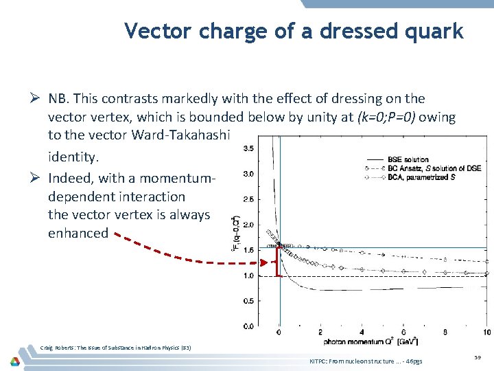 Vector charge of a dressed quark Ø NB. This contrasts markedly with the effect