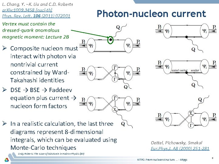 L. Chang, Y. –X. Liu and C. D. Roberts ar. Xiv: 1009. 3458 [nucl-th]