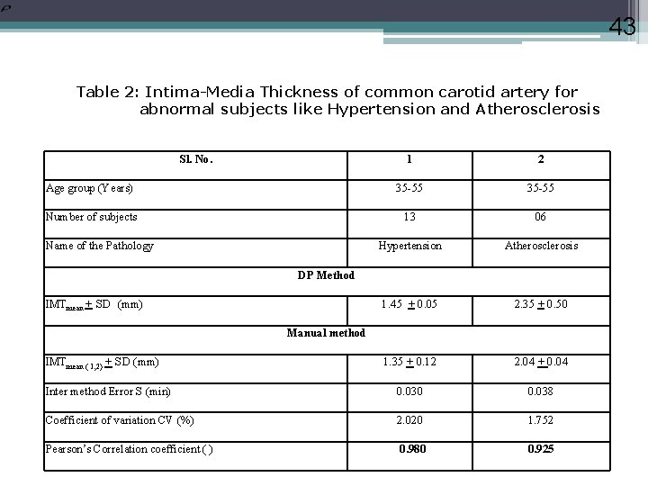 43 Table 2: Intima-Media Thickness of common carotid artery for abnormal subjects like Hypertension