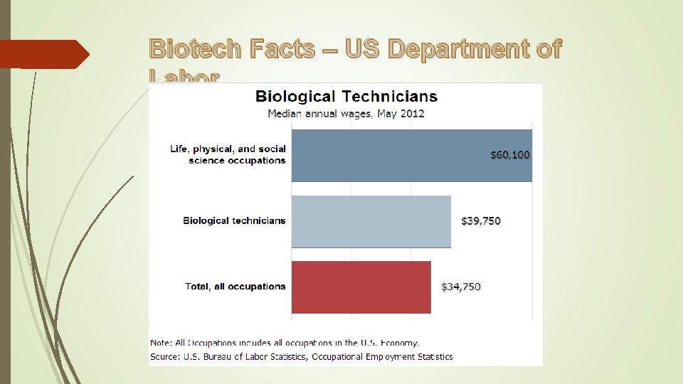 Biotech Facts – US Department of Labor 