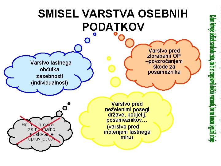 SMISEL VARSTVA OSEBNIH PODATKOV Varstvo lastnega občutka zasebnosti (individualnost) Breme in ovira za normalno