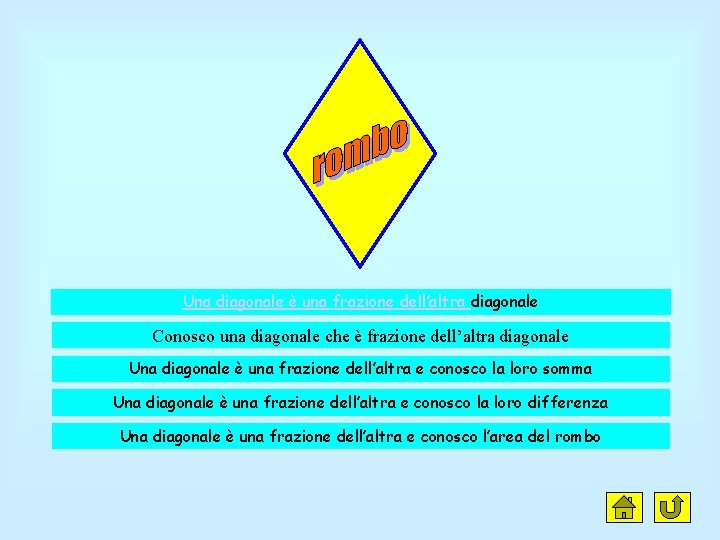 Una diagonale è una frazione dell’altra diagonale Conosco una diagonale che è frazione dell’altra