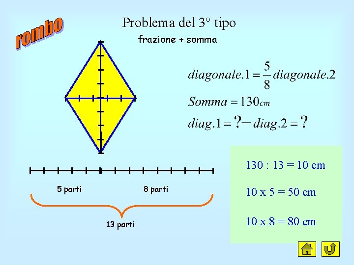 Problema del 3° tipo frazione + somma 130 : 13 = 10 cm 5